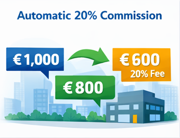 Příklad cenotvorby přepravy zobrazující cenu pro zákazníka, výplatu dopravci a 20% provizi platformy